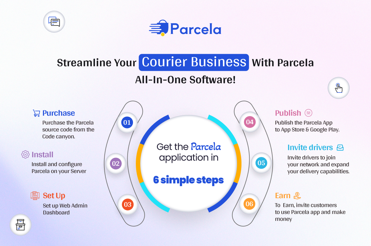  get parcela app | Parcel Delivery Software | Courier Tracking System | Real-Time Delivery Tracking | Delivery Management System 