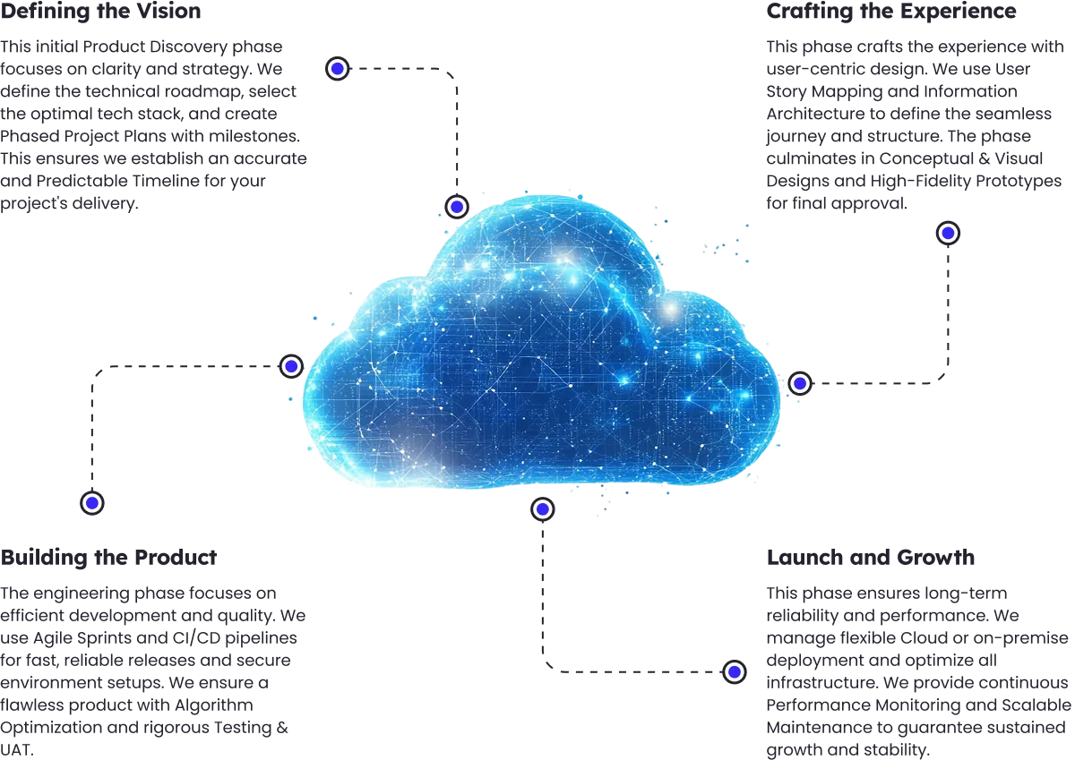 web based cloud app deployment service agency