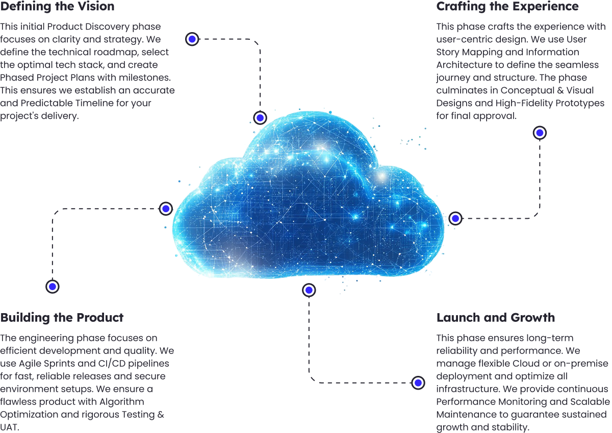 Food and restaurant website applications